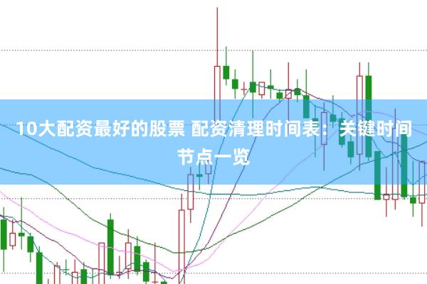10大配资最好的股票 配资清理时间表：关键时间节点一览